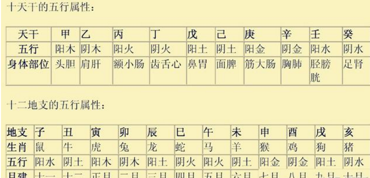 2、十天干12地支男女婚配:知道10天干,12地支的朋友进来一下