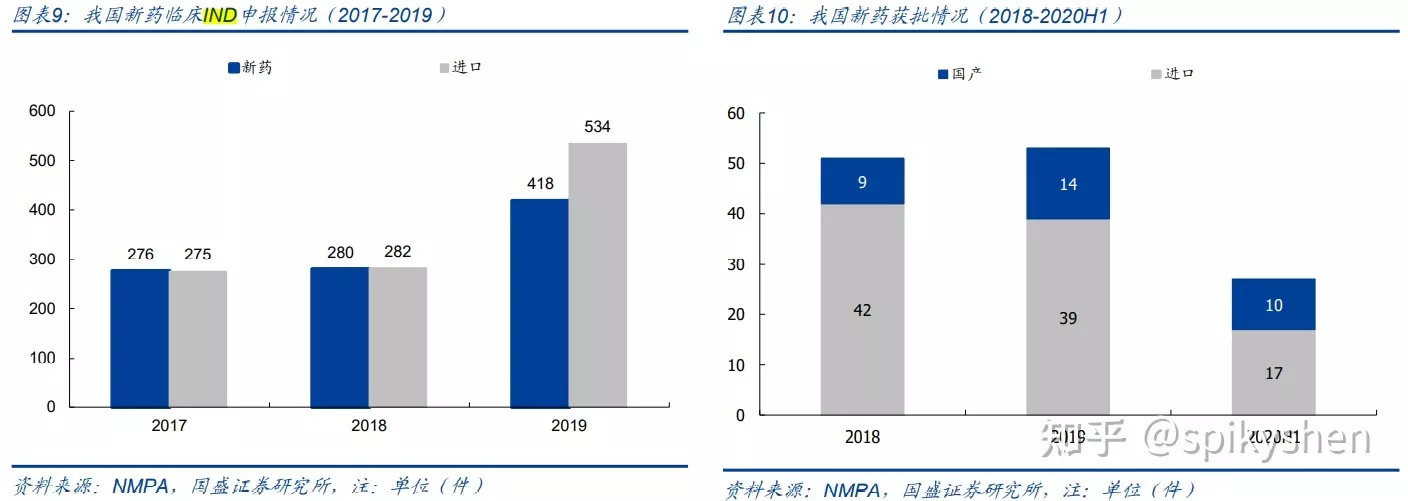 2、某个致病基因a频率0.，求随机婚配与亲缘近亲婚配，患儿出生率分别为多少？