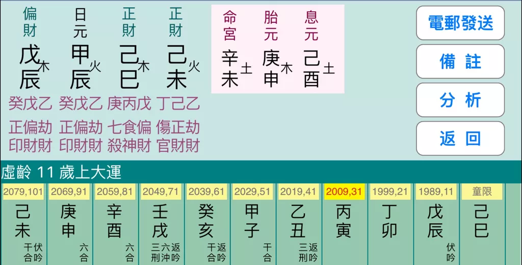 3、甲辰日柱己巳日柱婚配:女，生于己巳年丙寅月甲辰日己巳时的命运