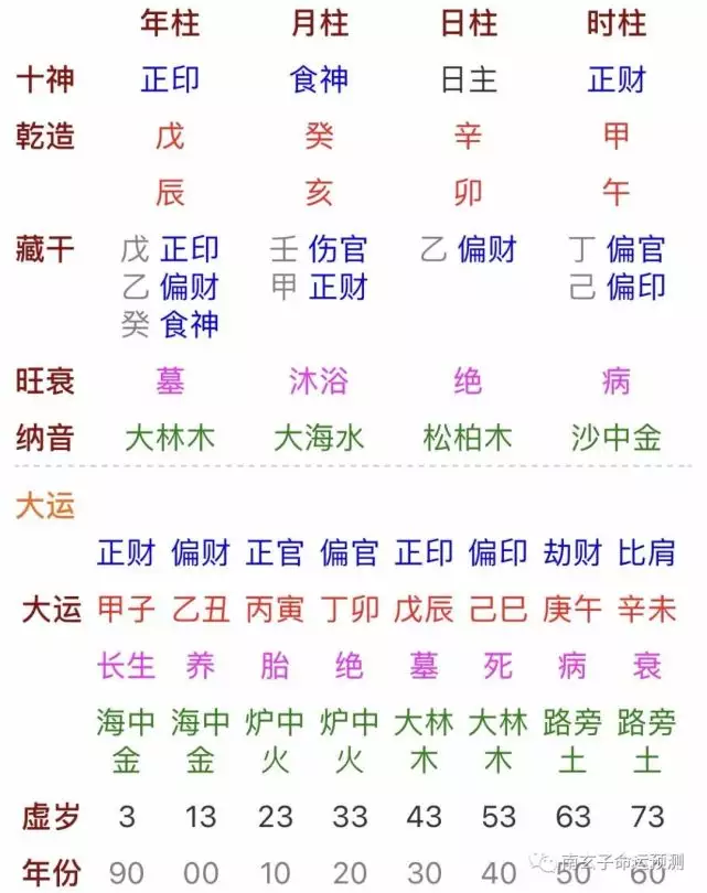 3、请帮我看看八字合吗？ 男 庚午 戊寅 辛酉 卯时 女 丙寅 甲午 乙酉 巳时 婚配！