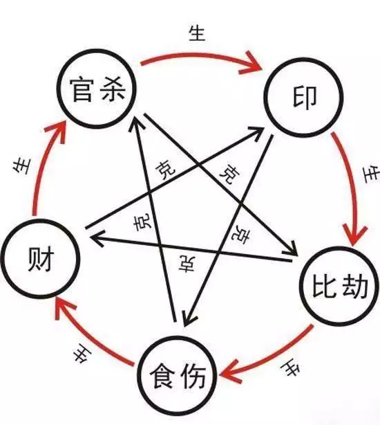 4、女是石榴木男是土命婚配好不:男石榴木命和女路旁土命在一起好吗