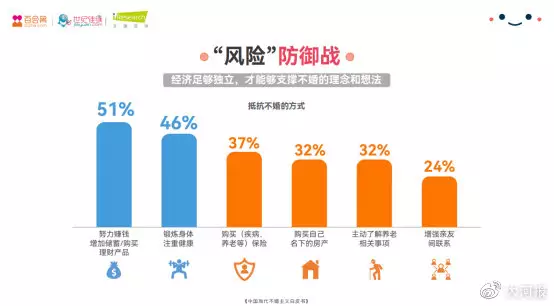 1、当代高学历人才婚配状况数据:你如何看待高学历人才做低端工作的现状