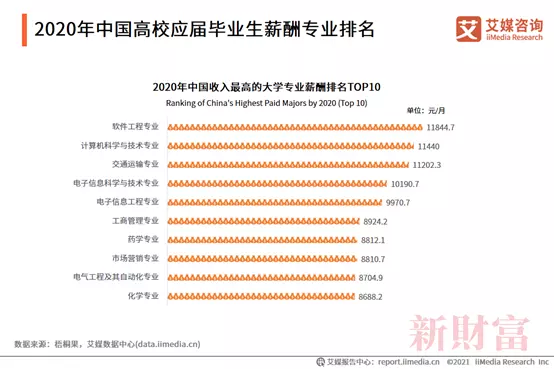 3、当代高学历人才婚配状况数据:高学历人才频繁发布不当言论背后，我们需要反思什么？