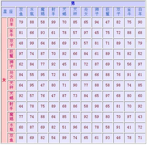 3、结婚配属相还是配星座:属相婚配和星座婚配哪个更有道理