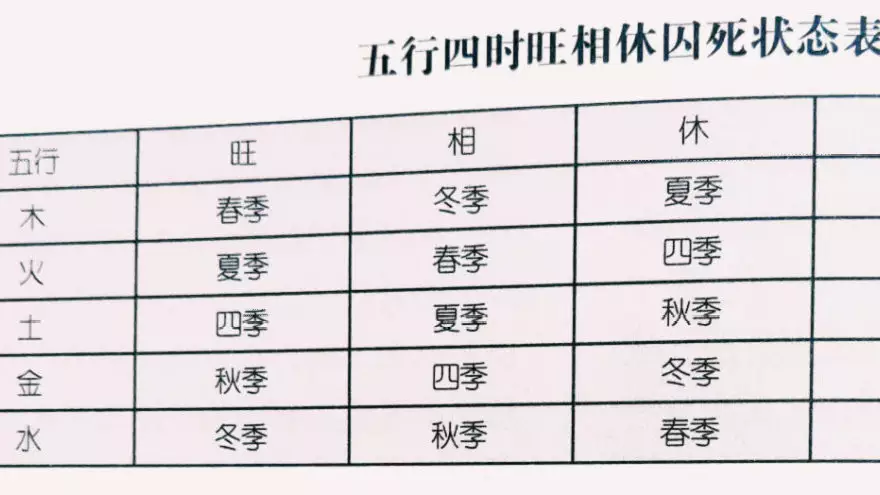 1、天干都是甲木的人能婚配么:十天干十二地支相配表