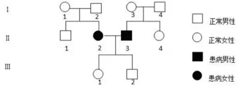 1、常隐性遗传病常见婚配类型:常见的遗传病有哪些？
