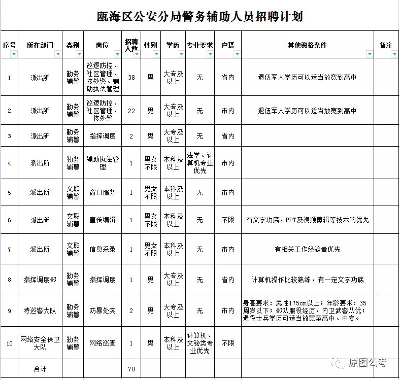 2、军人结婚配偶政审材料模板:部队怎样对军人结婚对象政审