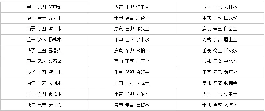 7、大林木男与海中金女婚配如何:海中金与大林木在一起合适吗