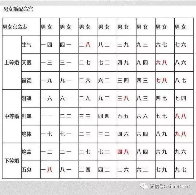 5、怎么算出自己结婚的时间婚配:八字命理 如何知道自己的具体结婚时间