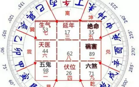 1、五行夫妻婚配怎么有两个版本:八字婚配为什么两个算命先生说的截然不同，到底应该相信谁