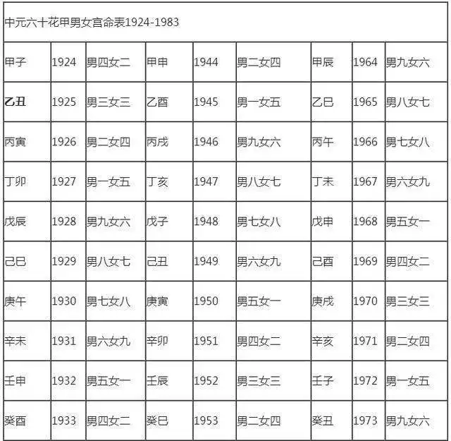 1、属马二月生的属相婚配表:属马的和什么属相最配 属马的属相婚配表