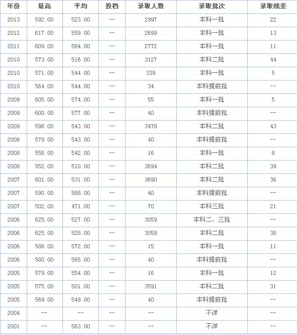 2、85和87年能不能婚配:年的和年的能结婚吗