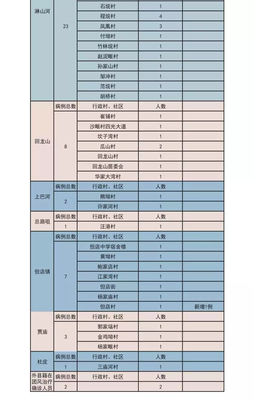 3、属相之间的婚配例:男女婚配属相