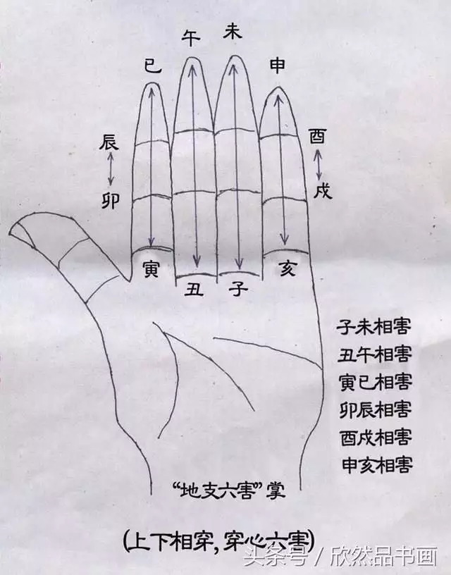 1、时上地支相害的男女可婚配吗:请教一个关于男女婚配八字属相等等合不合的问题