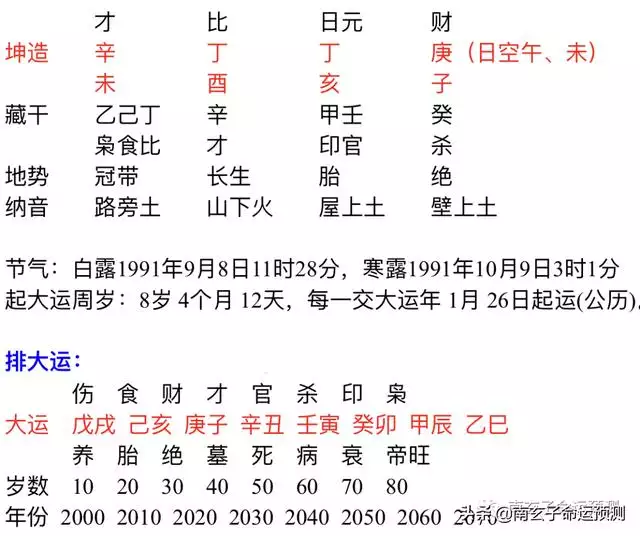 2、甲辰日婚配乙亥日好吗:算命八字甲辰日和乙亥日合吗。