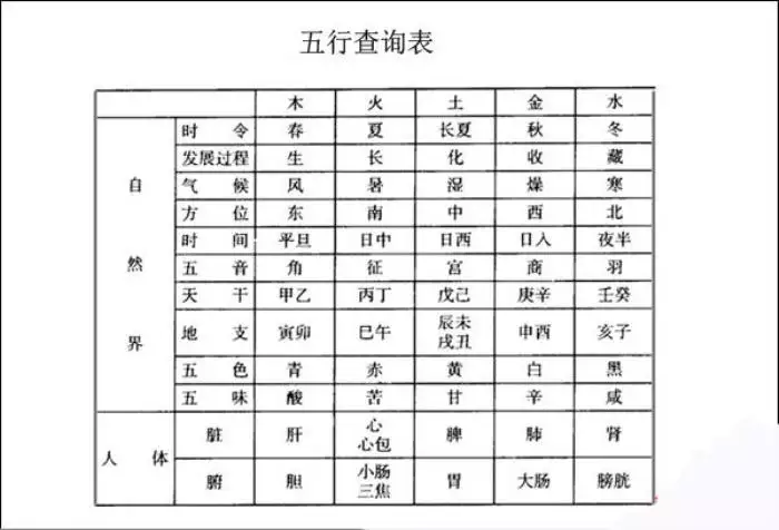 4、时辰八字算命婚配日子:生辰八字配婚