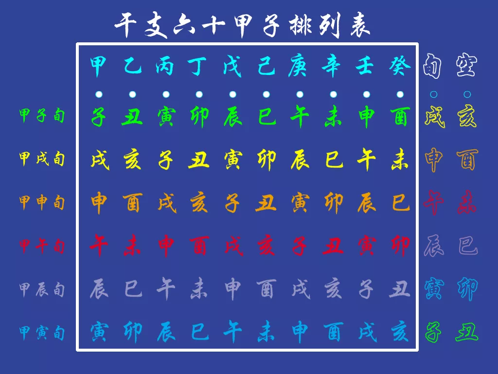 1、婚配看纳音还是五行还是天干:请问婚配是看八字五行还是纳音五行？