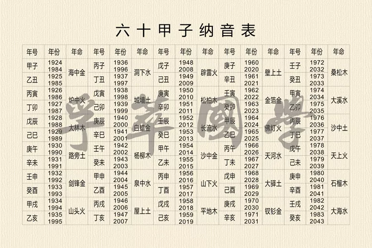 2、关于八字合婚---夫妻五行是看年份的金木水火，还是看各自的日主天干？