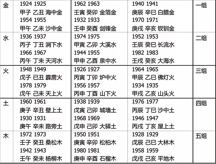 4、看自己五行属什么命是看年干支的纳音还是看日干支的纳音啊？