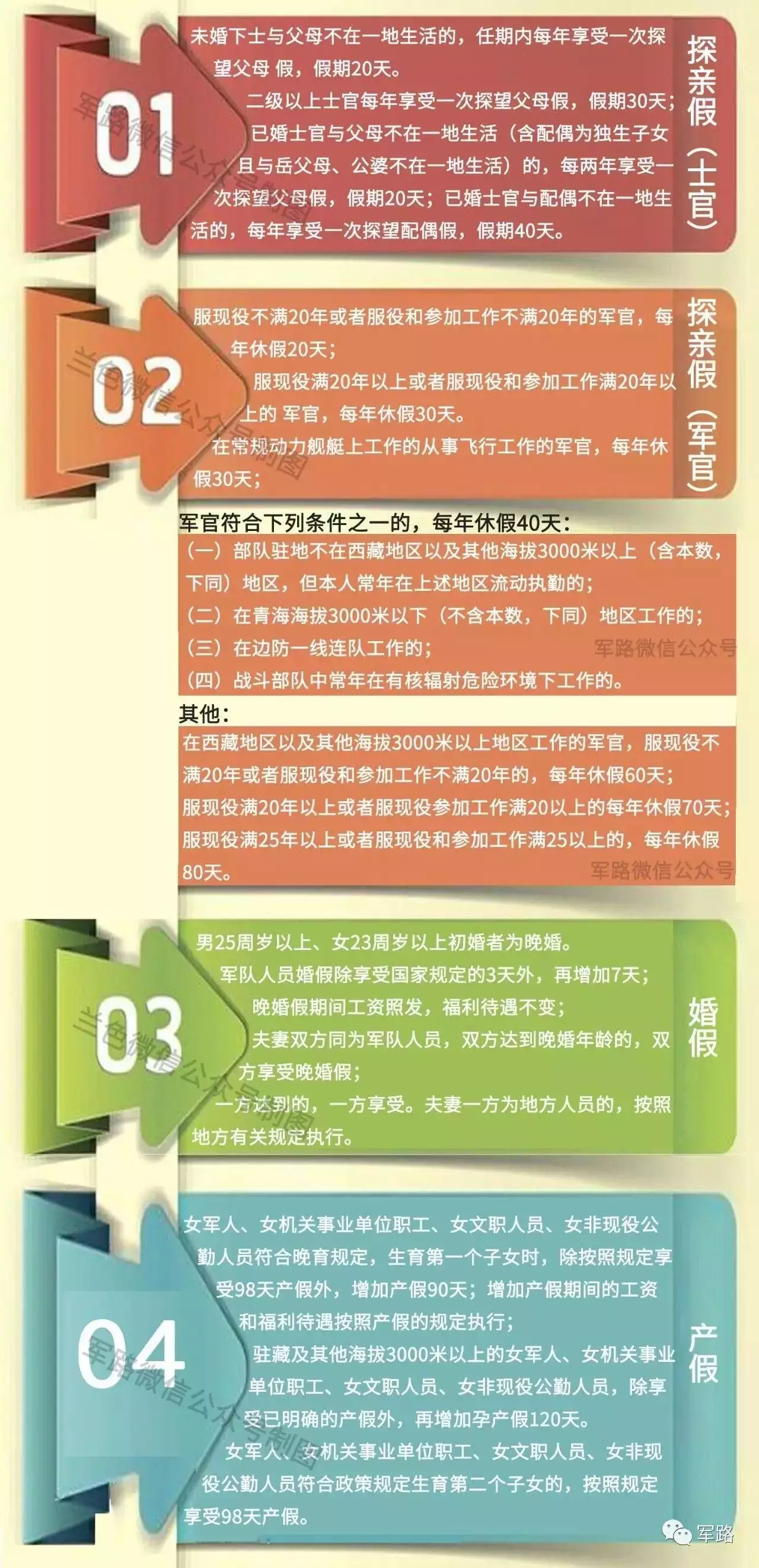 3、江西省军人结婚配偶假期:现役军人配偶一年探亲假是多少天？