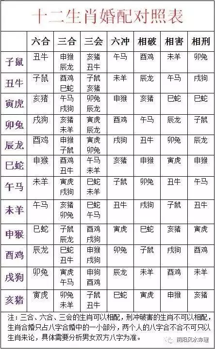 4、兔年出生不同月份婚配:属兔的几月出生，属兔的今年多大，属兔和什么属相最配