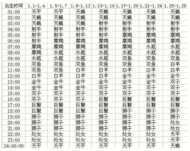 1、水瓶座上升星座查询表婚配:水瓶座座的上升星座