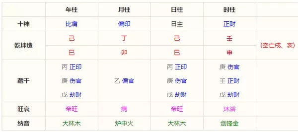 2、癸酉年壬戌月戊寅日子时婚配:年阳历10月24日农历是几月几日