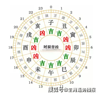 4、女99年卯兔古历三月十五婚配:年阴历9月14的女兔婚配属相