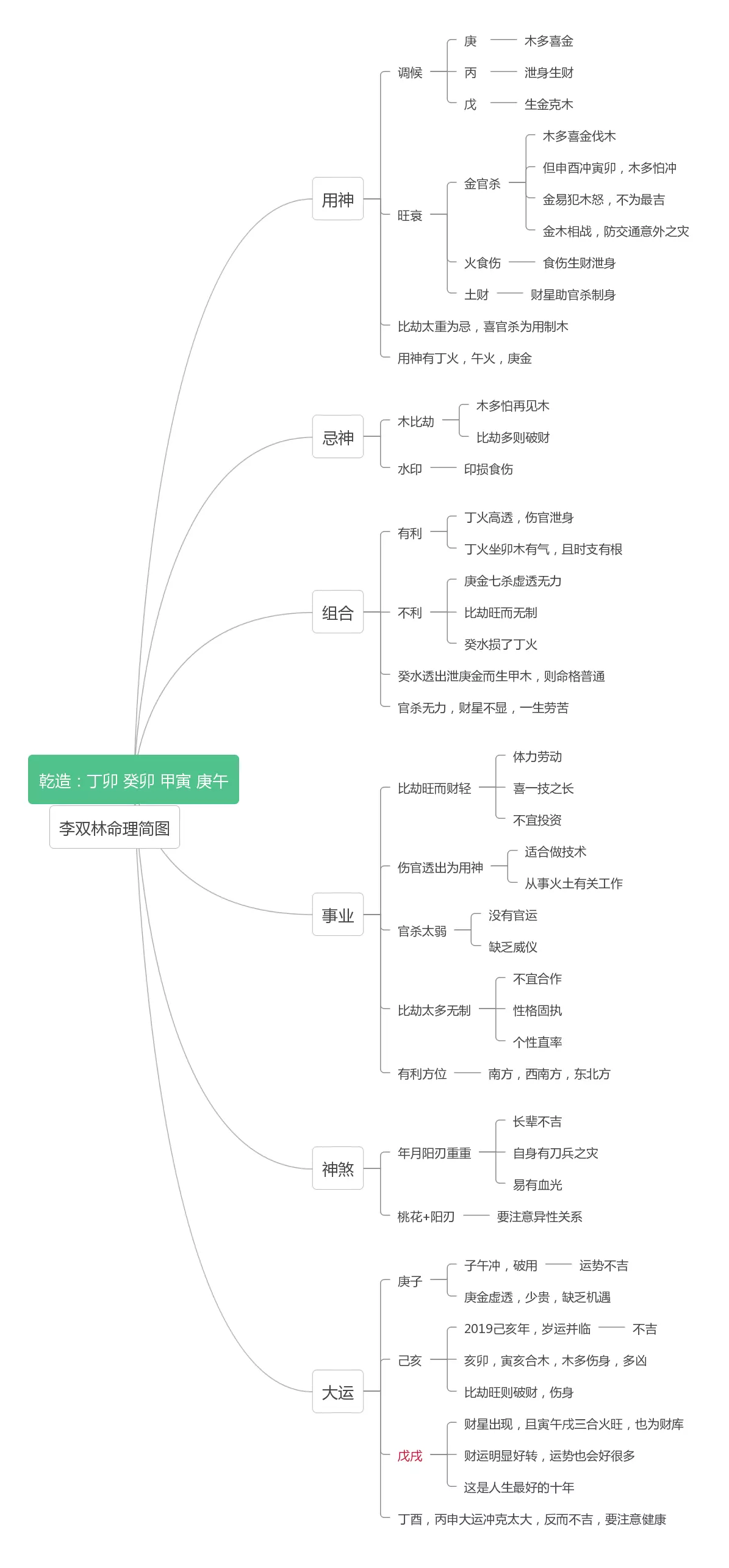 4、李双林讲现代人选择婚配吉日:李双林算命是假的吗