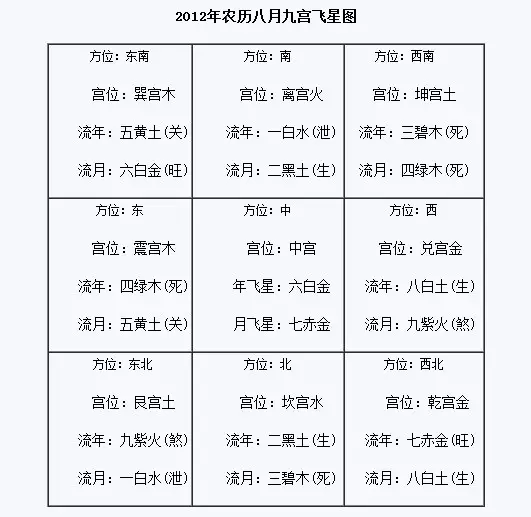 6、申酉日与乙酉日能婚配么:农历三月乙酉日宜不宜结婚。请高人指点？