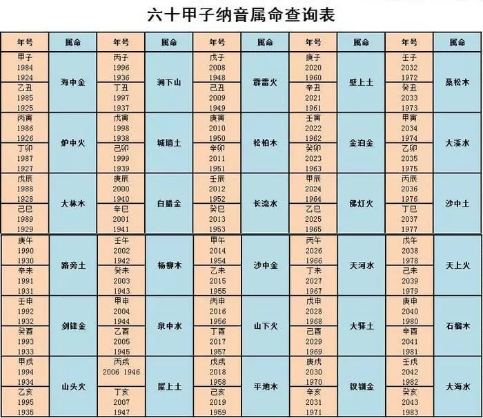 3、六十甲子纳音的五行和天干 地支里的五行有什么不同？在八字算命中有什么影响，哪个更重要？