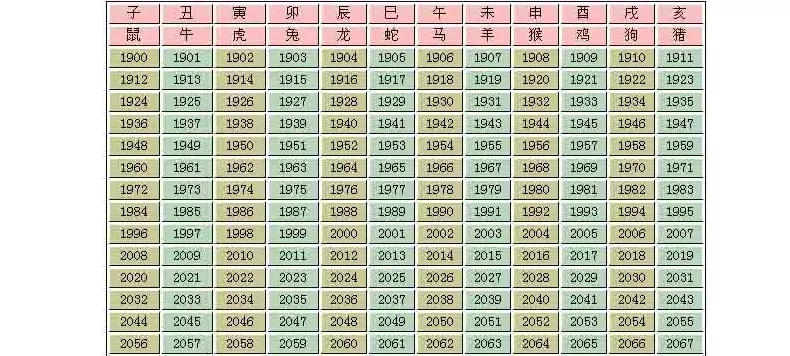 12、属兔的婚配是什么属相:87年属兔的和什么属相最配