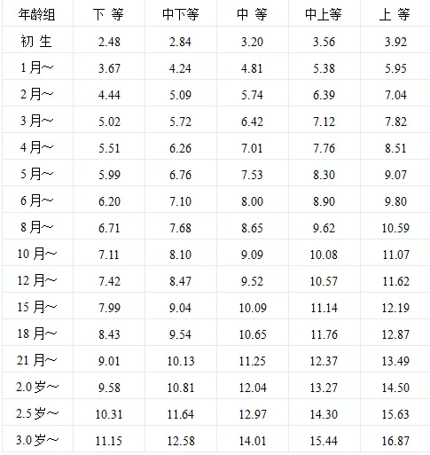 3、年龄差三岁是什么婚配:两人相爱，但是年龄相差3岁能结婚吗？