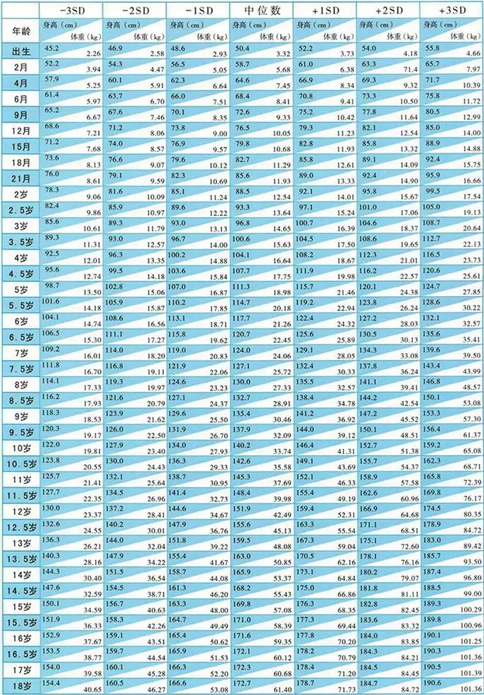 1、年龄差三岁是什么婚配:年龄相差3、6、9岁的人都是极端配对，这种说信吗？