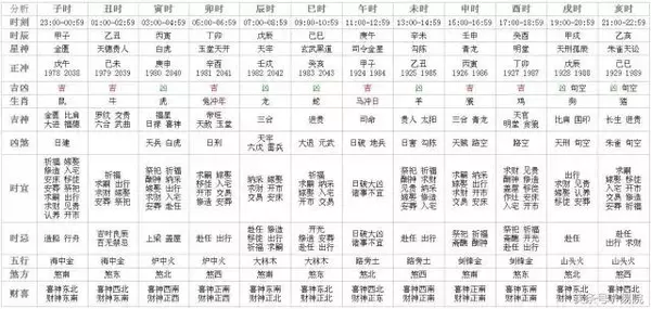 5、婚配吉凶相半是什么意思:八字配对合婚中的那些代表什么意思