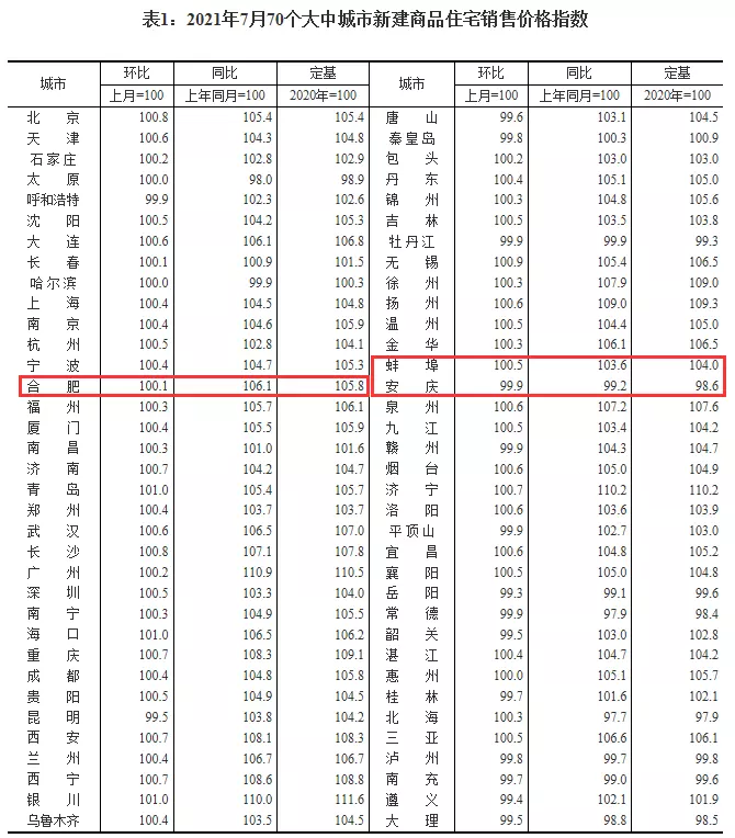 1、在三线城市，大学毕业在国企工厂上班，一个月，能找到老婆吗？