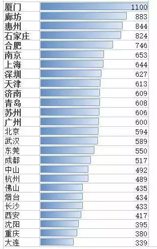 2、一线城市没编一本高校教师和三线城市一本在编高校教师，怎么选择？