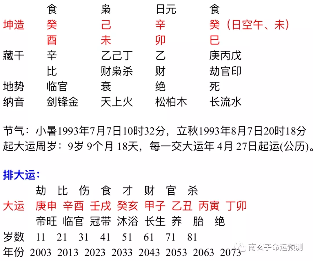 5、壬戌年男和乙丑年女婚配怎么样:年出生的女人跟年出生的男人命相配不?