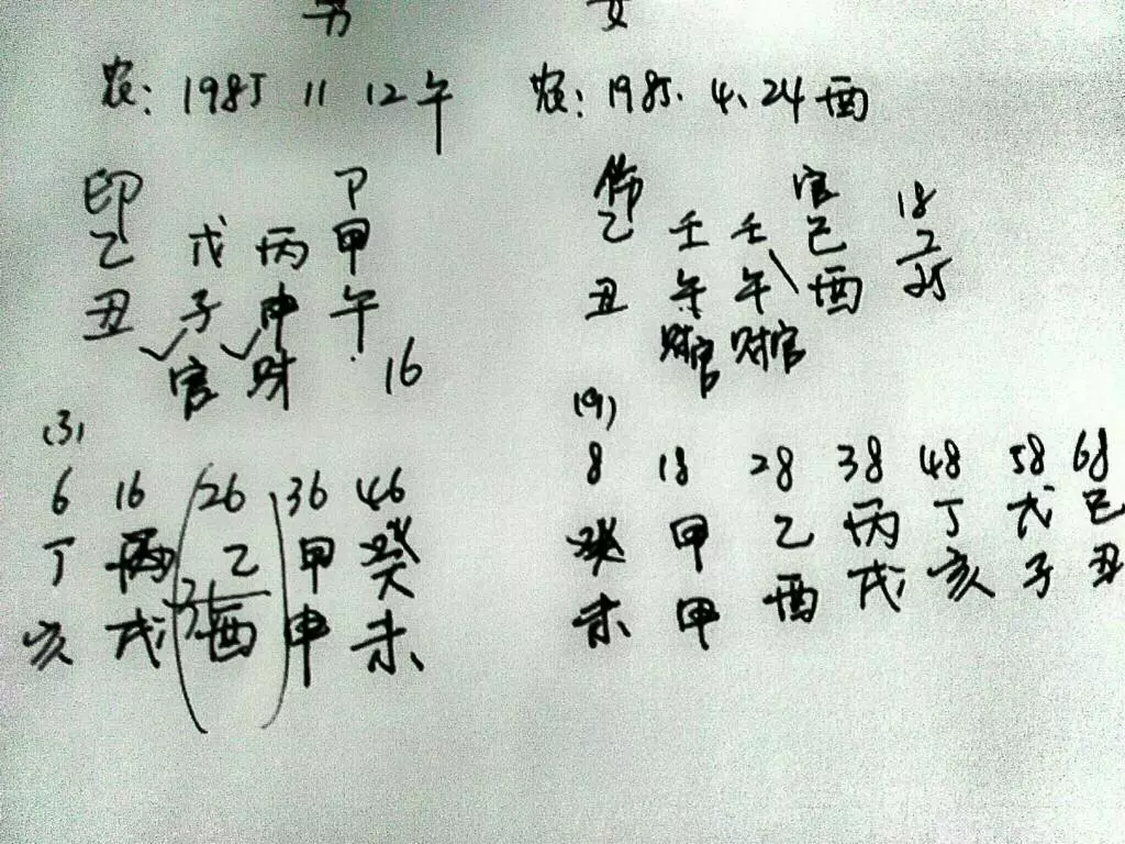 4、农历8年十月的男婚配:农历83年8月1日男与农历97年10月6日女婚配如何