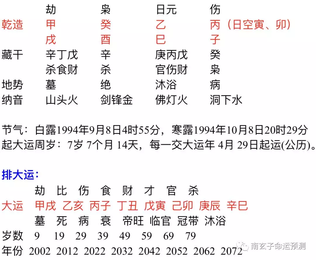 2、戊辰年女与癸酉年男婚配:年男与年女属相合不合八字配不配