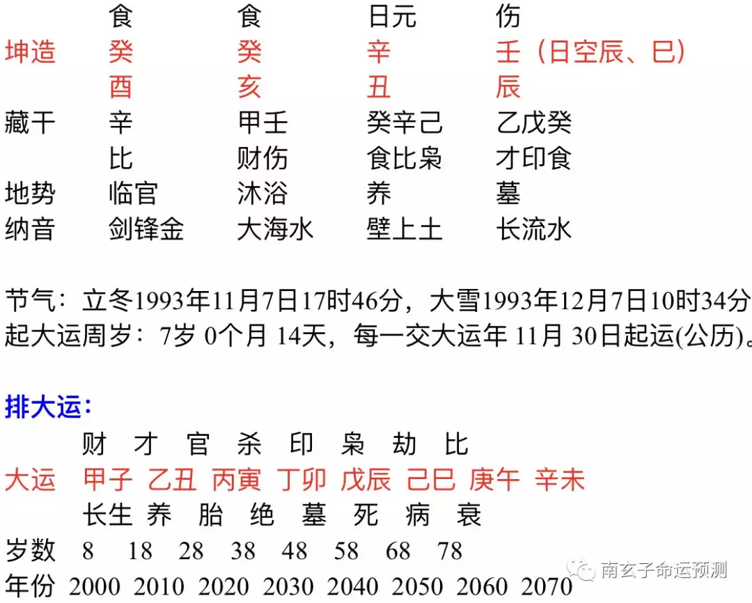 4、古老的八字婚配结果【（男）戊辰年&（女）甲戌年】： 木火夫妻大吉昌、此门天定好姻缘、六畜奴作满成行