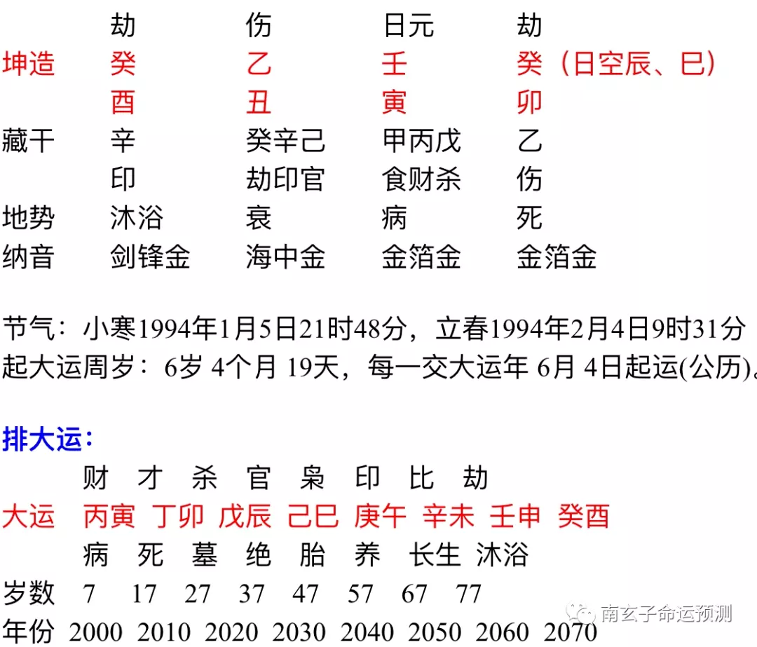 6、戊辰年女与癸酉年男婚配:年戊辰年与年癸酉年结合好吗