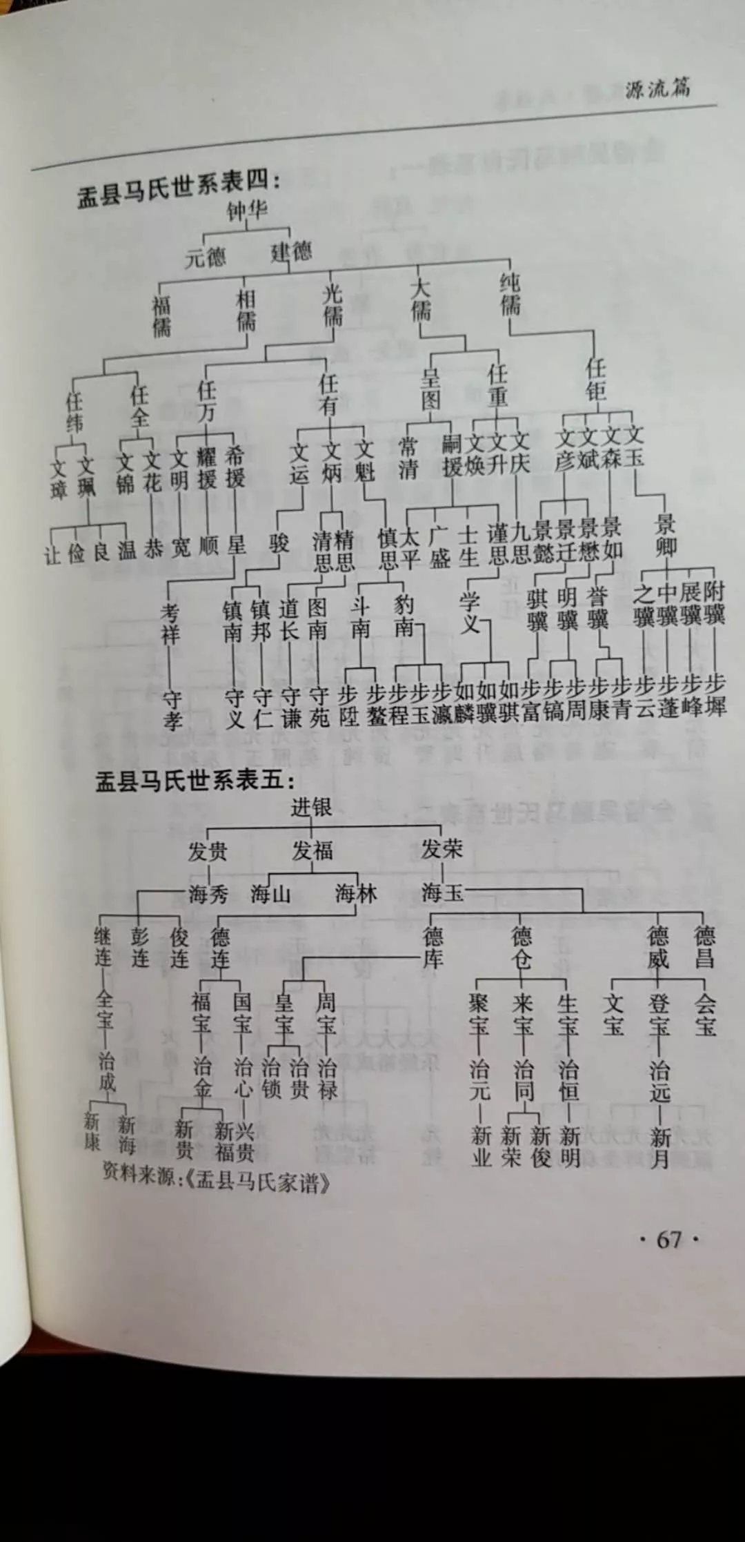 7、马姓婚配最配的姓氏是:姓马和姓马相配婚姻如何