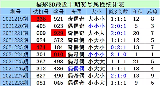 2、三元婚配余数为0怎么算:余数是否可为0