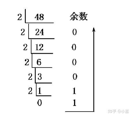 1、知道三数相加后除以3的余数和其中的2个数,如何找个数（三数只能为0或1或2）