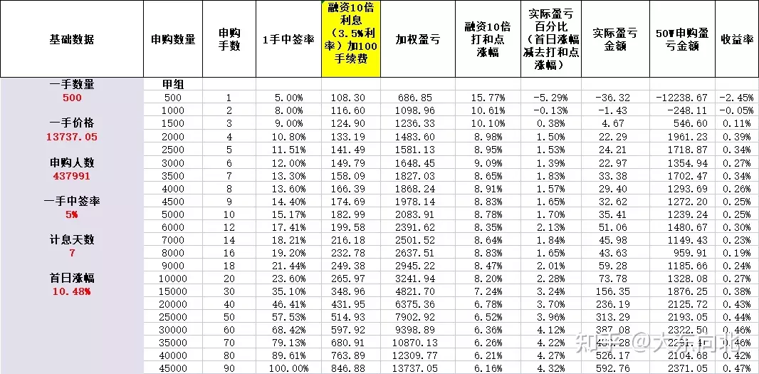 7、三元婚配余数为0怎么算:3个数一循环余数为0为什么是第三个数