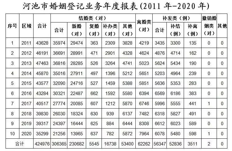 1、浙江男性女性平均婚配年龄:浙江省法定结婚男女的年龄是多少?请分别告诉我谢谢!