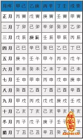 1、求哪位能帮我看下八字。壬戌年，壬寅月，壬午日，壬寅时，女命。看下婚姻，财运，事业。适合从事什么