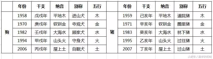 3、剑锋金和路旁土命婚配好不好:女的路旁土命和男的剑锋金命适合结婚吗