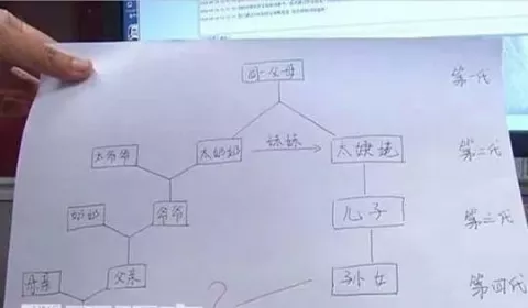 6、姑舅之间的子女能婚配吗:姑舅表姐妹的孩子可以通婚吗？